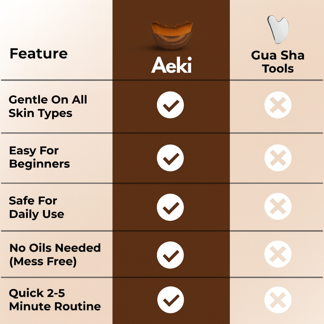 Aeki Lymphatic Contour Face Brush